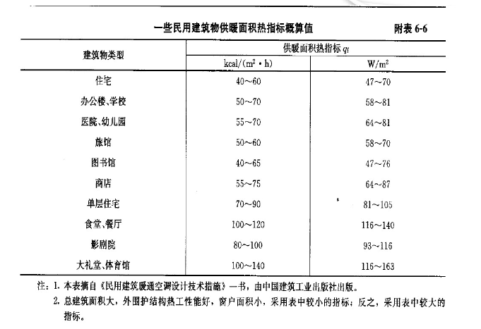 葆藍(lán)低氮純銅管鍋爐如何選型？